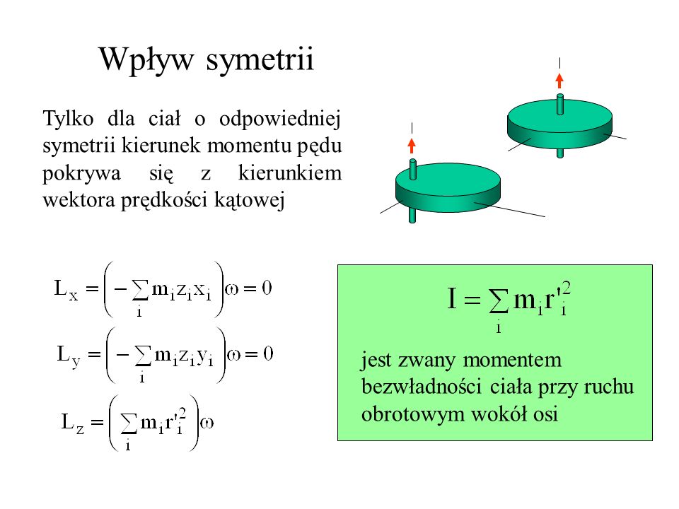 Wpływ symetrii Tylko dla ciał o odpowiedniej symetrii kierunek momentu pędu pokrywa się z kierunkiem wektora prędkości kątowej.
