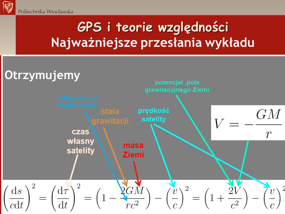 GPS i teorie względności Najważniejsze przesłania wykładu