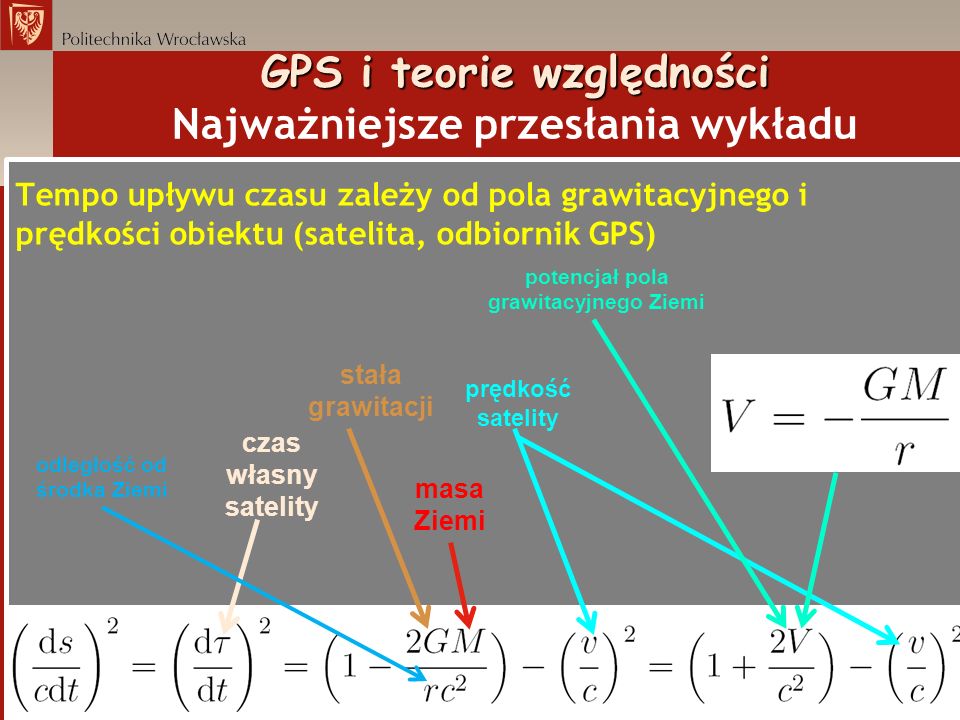 GPS i teorie względności Najważniejsze przesłania wykładu