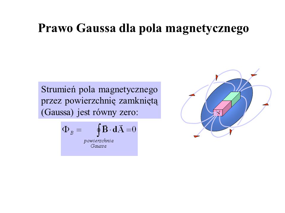 Prawo Gaussa dla pola magnetycznego