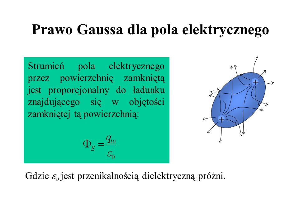 Prawo Gaussa dla pola elektrycznego