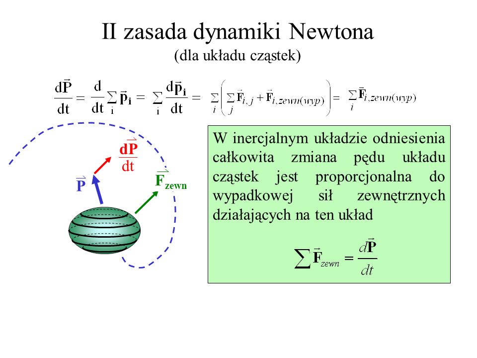 II zasada dynamiki Newtona (dla układu cząstek)
