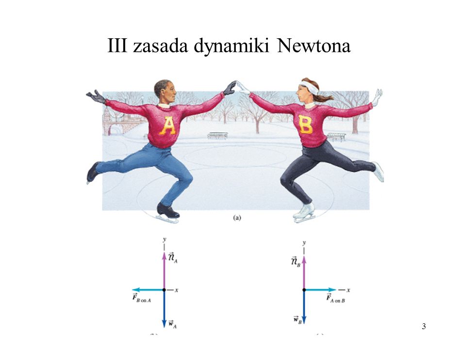 III zasada dynamiki Newtona