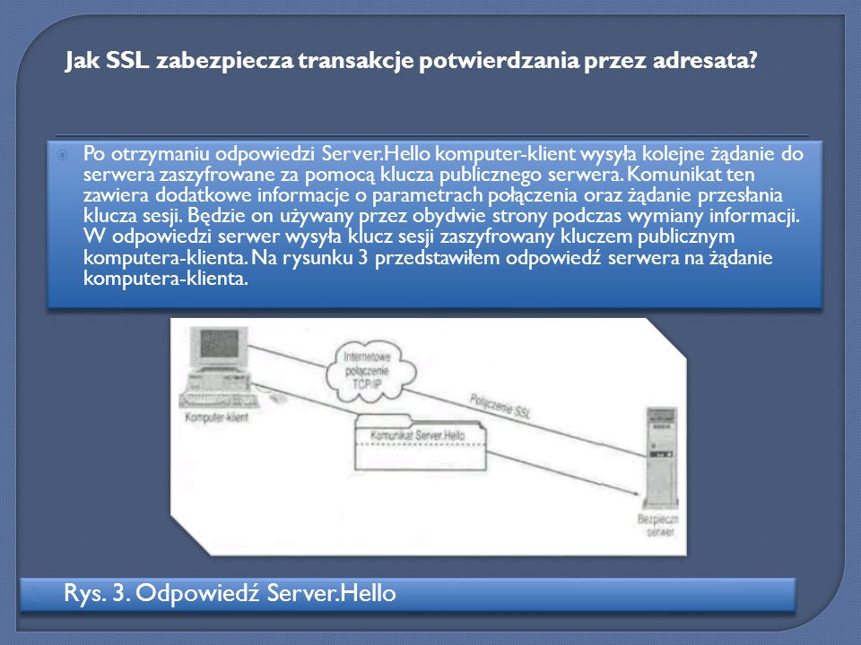 Jak SSL zabezpiecza transakcje potwierdzania przez adresata