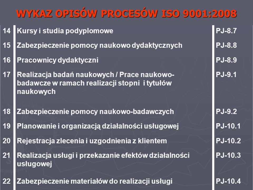 WYKAZ OPISÓW PROCESÓW ISO 9001:2008