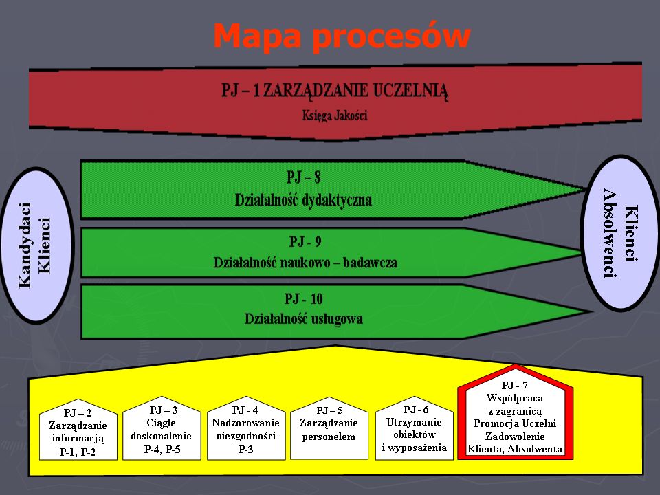 Mapa procesów