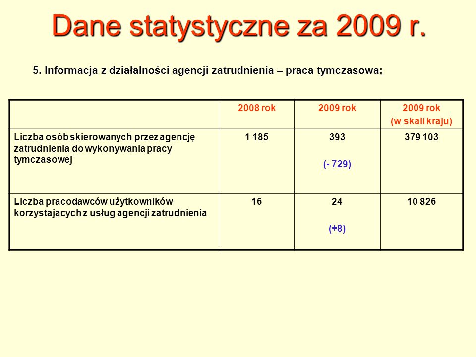Dane statystyczne za 2009 r. 5. Informacja z działalności agencji zatrudnienia – praca tymczasowa; 2008 rok.