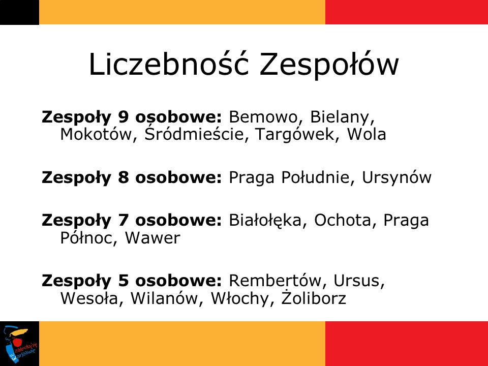 Liczebność Zespołów Zespoły 9 osobowe: Bemowo, Bielany, Mokotów, Śródmieście, Targówek, Wola. Zespoły 8 osobowe: Praga Południe, Ursynów.