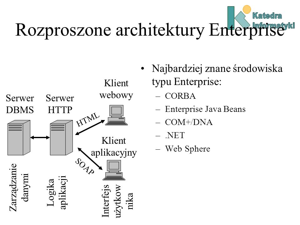 Rozproszone architektury Enterprise