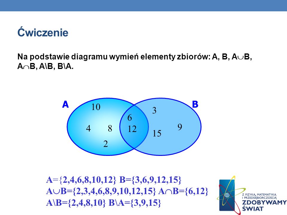 Ćwiczenie Na podstawie diagramu wymień elementy zbiorów: A, B, AB, AB, A\B, B\A. A. B