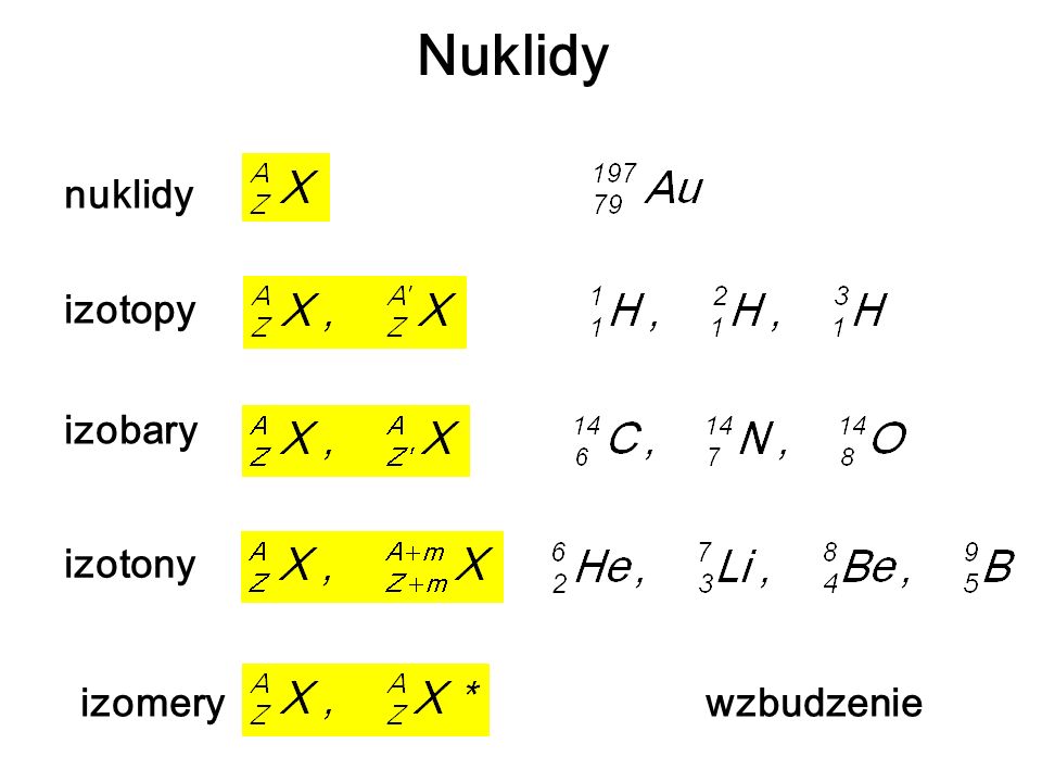 Nuklidy nuklidy izotopy izobary izotony izomery wzbudzenie