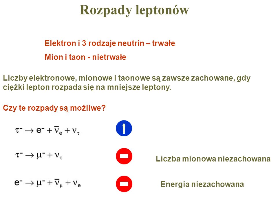 Rozpady leptonów Elektron i 3 rodzaje neutrin – trwałe