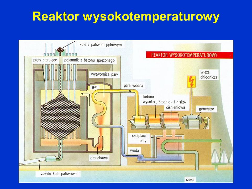 Reaktor wysokotemperaturowy
