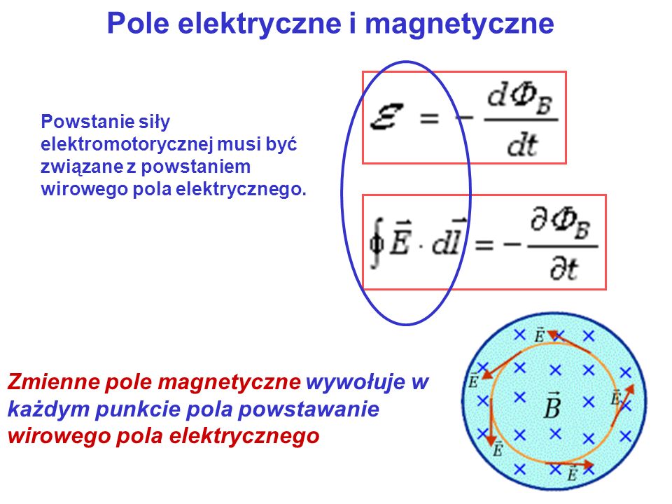 Pole elektryczne i magnetyczne