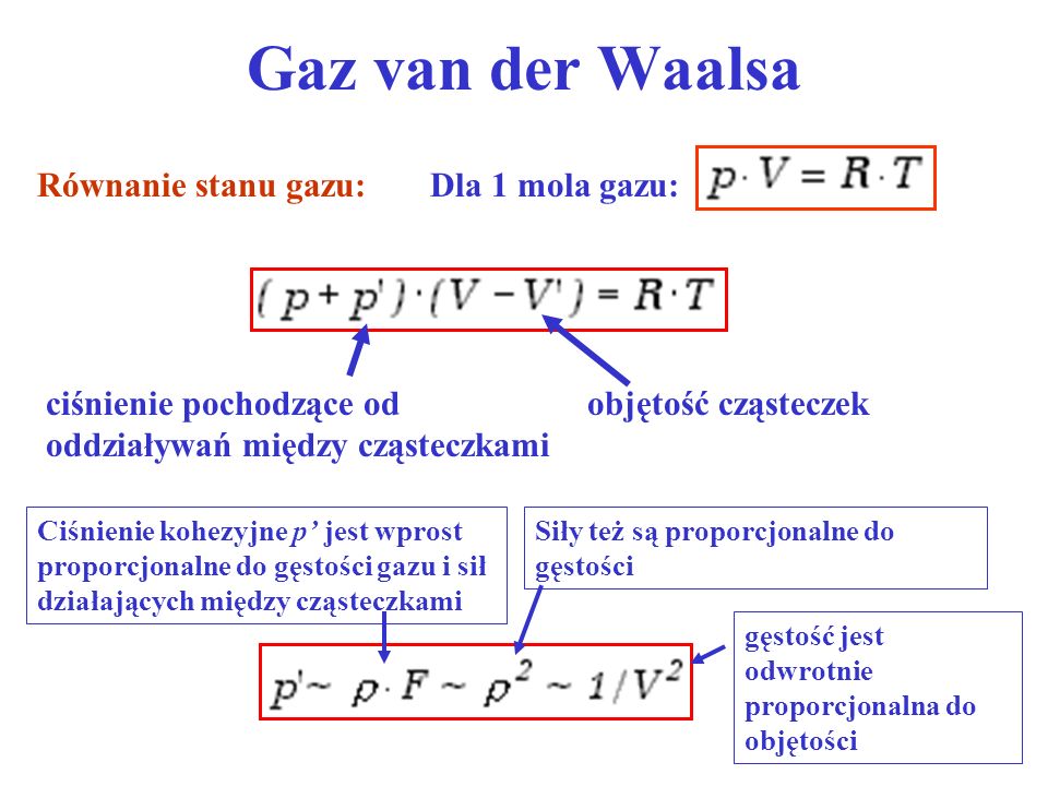 Gaz van der Waalsa Dla 1 mola gazu: Równanie stanu gazu: