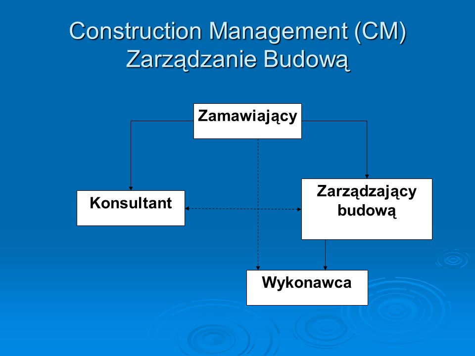 Construction Management (CM) Zarządzanie Budową