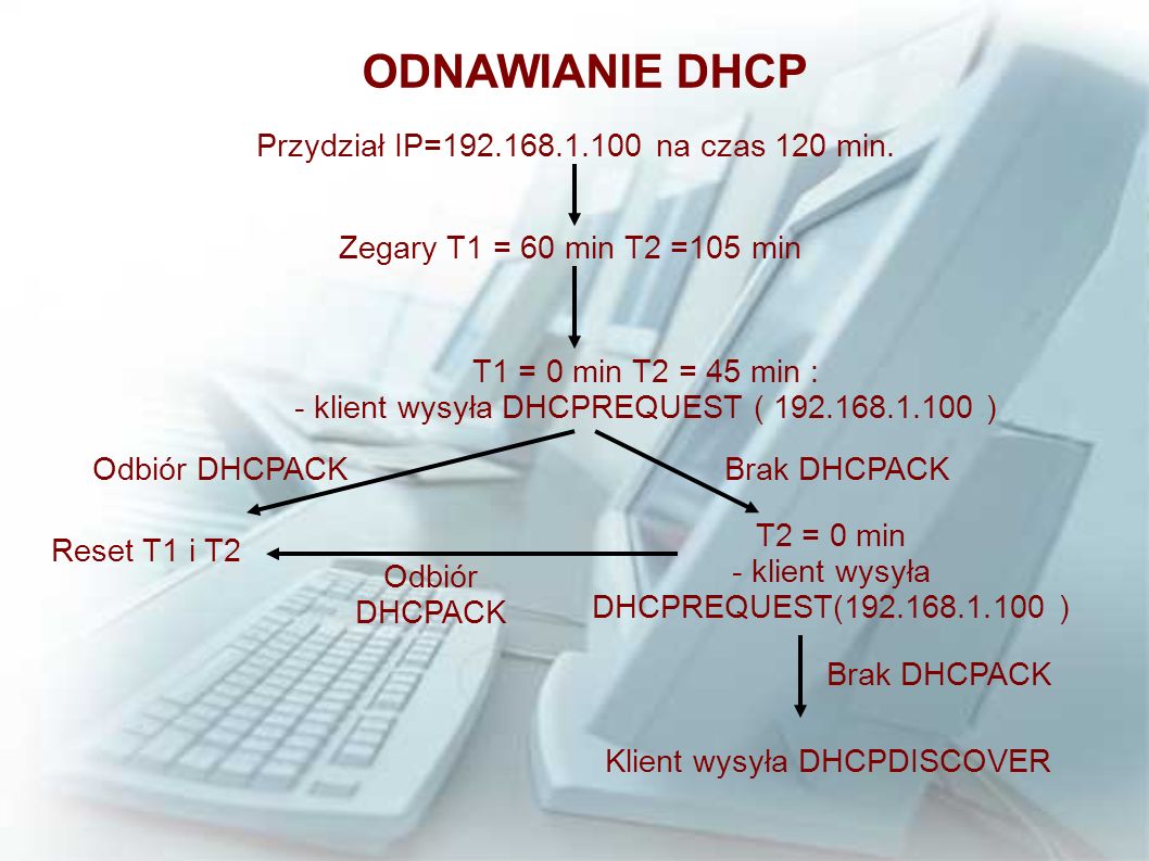 ODNAWIANIE DHCP Przydział IP= na czas 120 min.