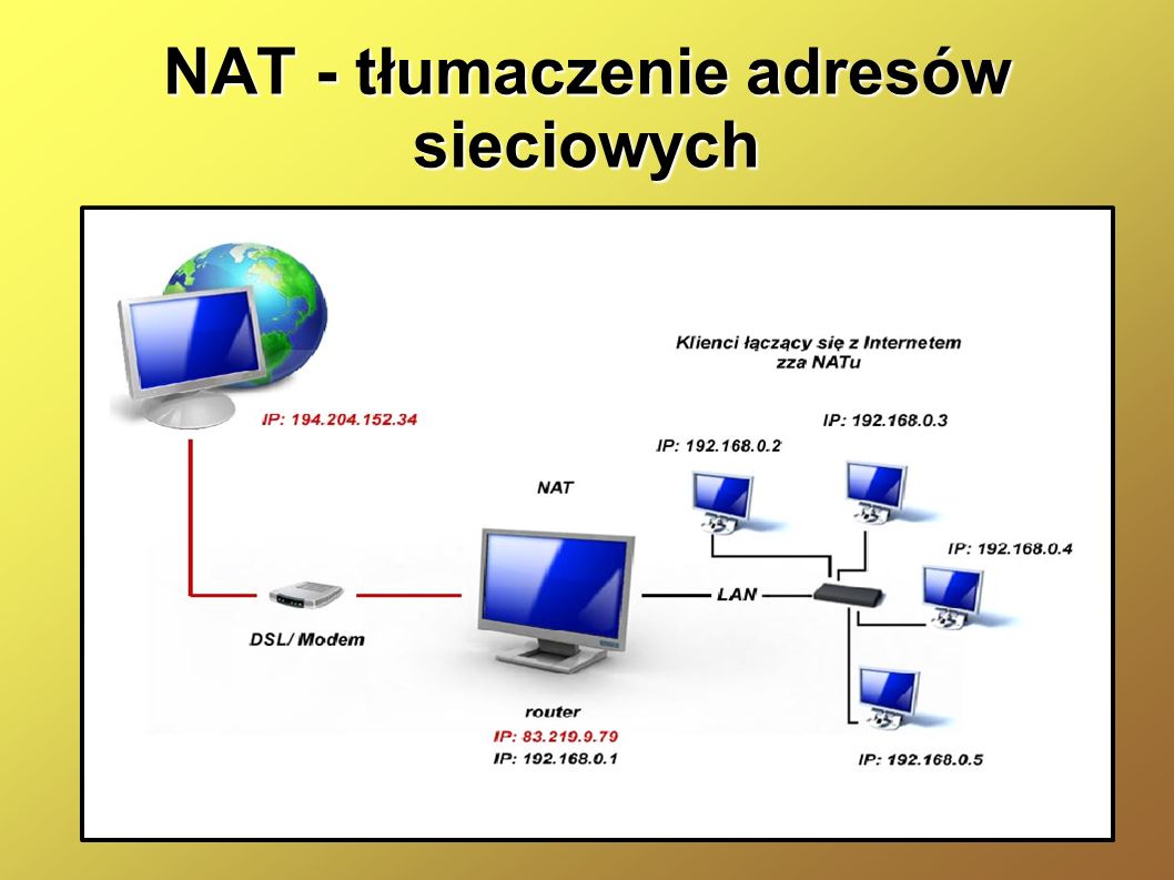 NAT - tłumaczenie adresów sieciowych