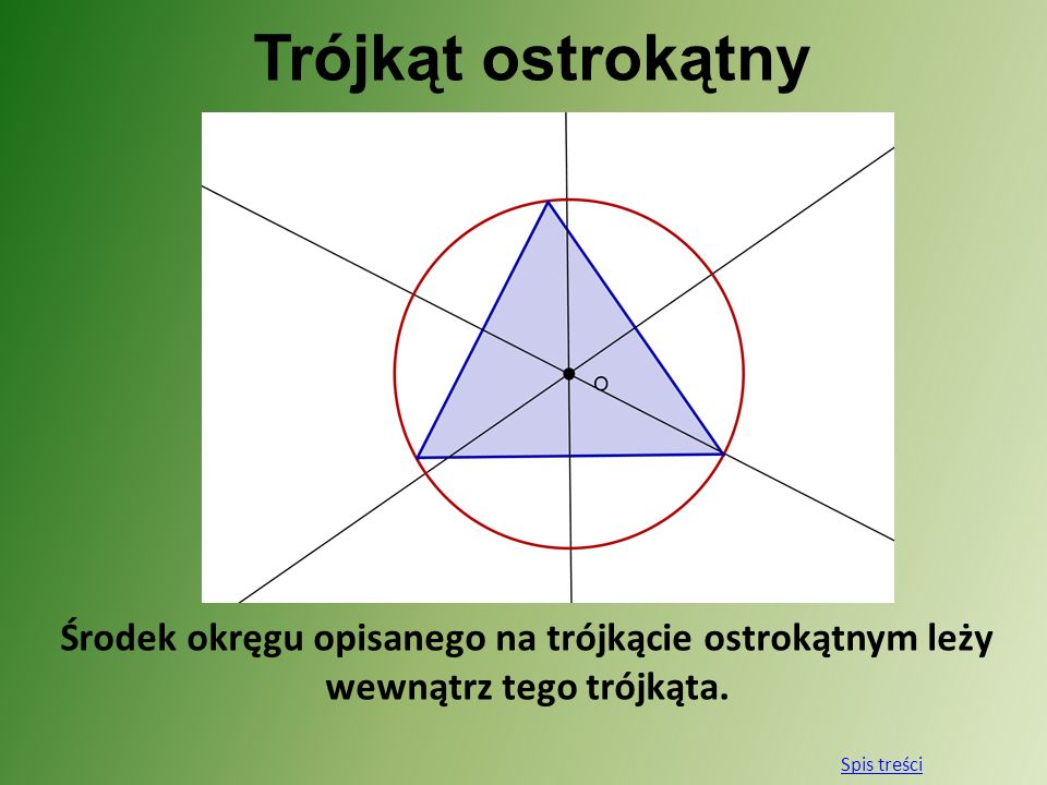 Trójkąt ostrokątny Środek okręgu opisanego na trójkącie ostrokątnym leży wewnątrz tego trójkąta.