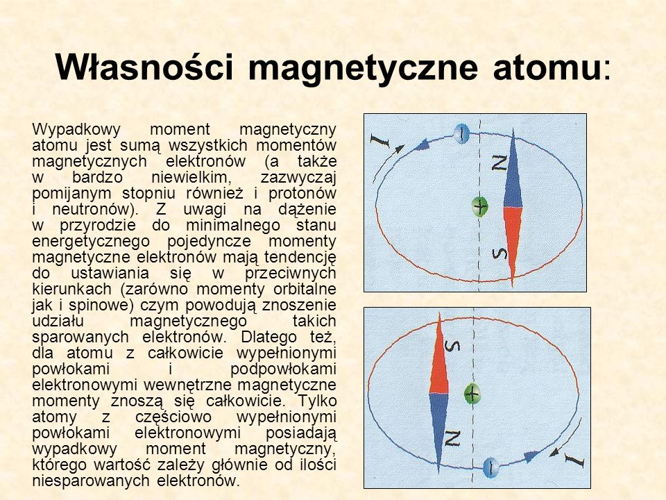 Własności magnetyczne atomu: