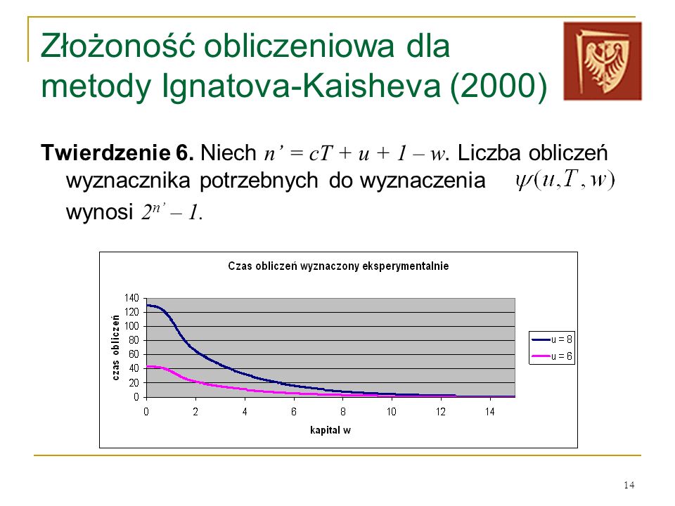 Złożoność obliczeniowa dla metody Ignatova-Kaisheva (2000)