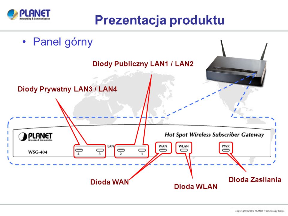 Prezentacja produktu Panel górny Diody Publiczny LAN1 / LAN2
