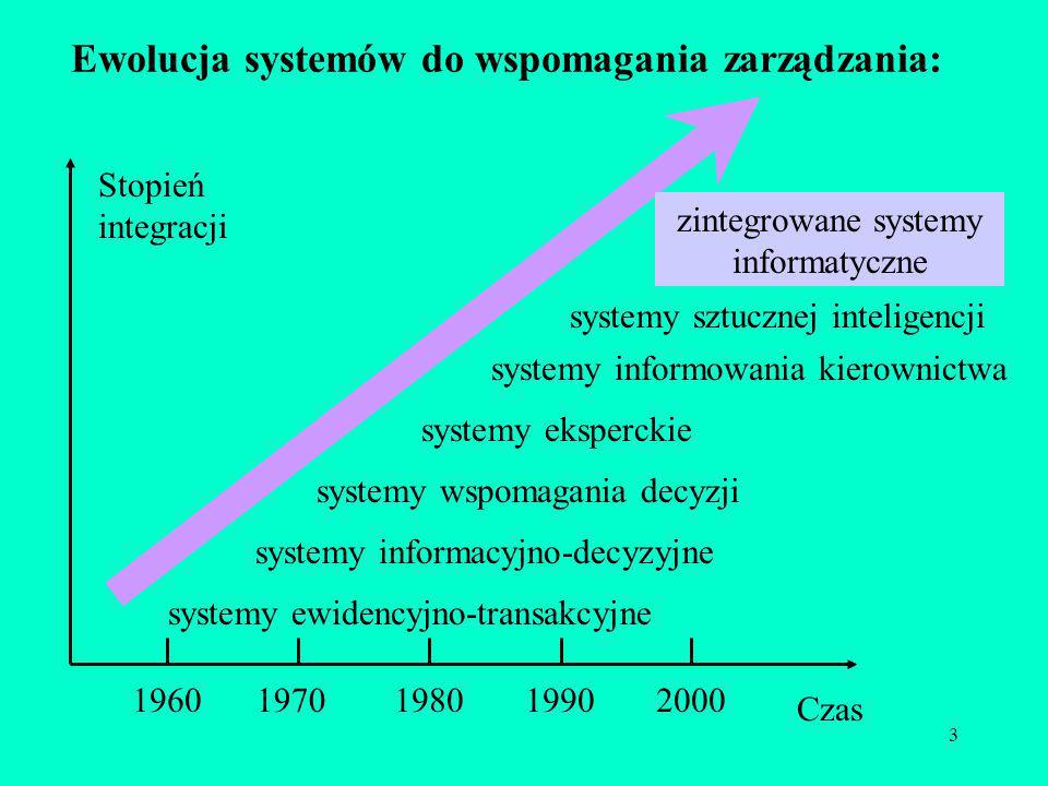 Ewolucja systemów do wspomagania zarządzania:
