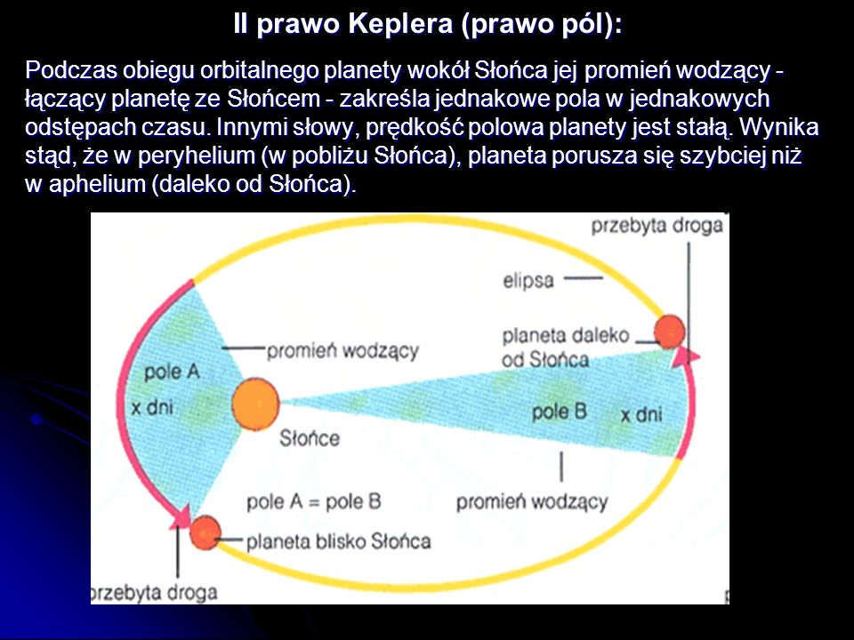 II prawo Keplera (prawo pól):