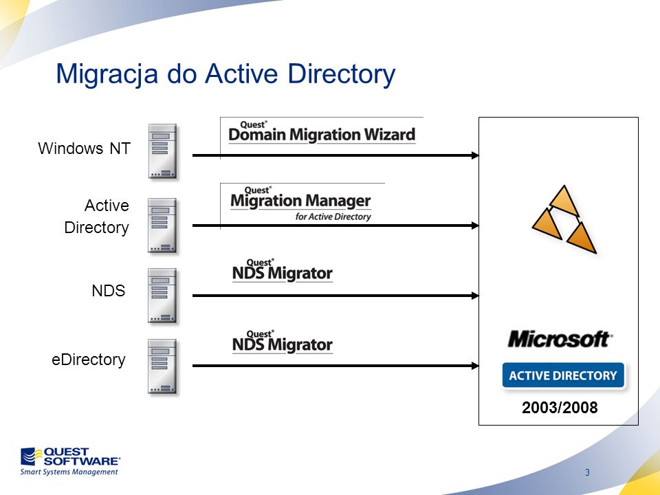Migracja do Active Directory
