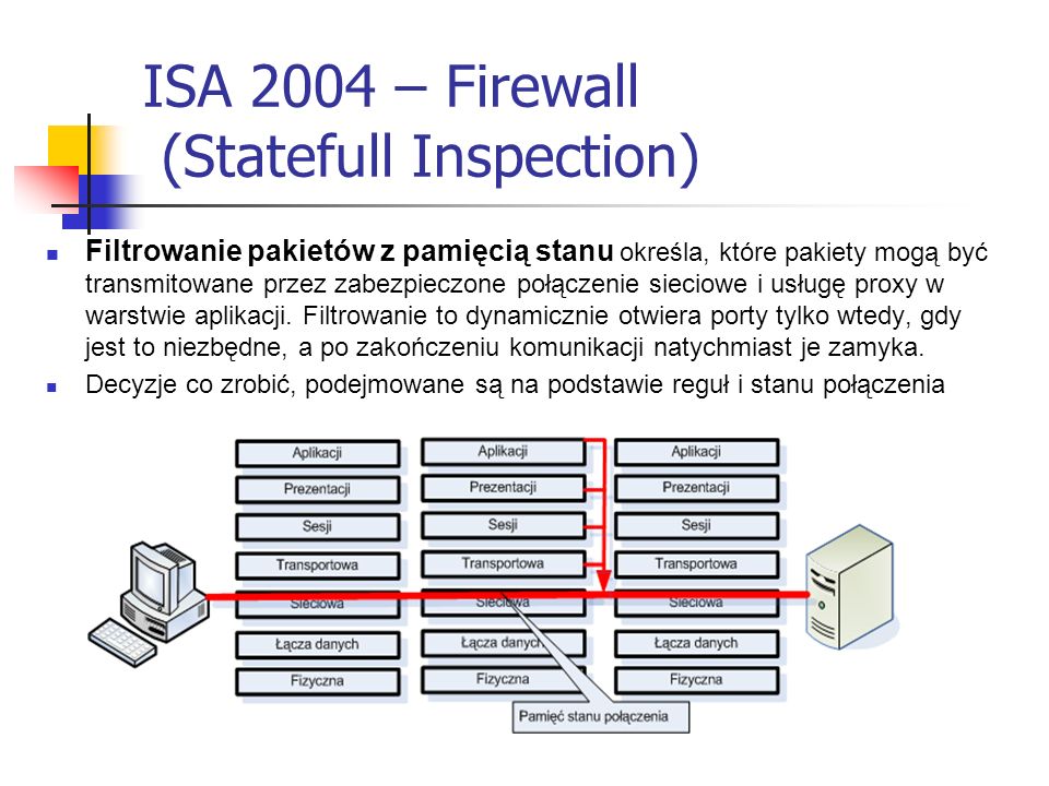ISA 2004 – Firewall (Statefull Inspection)