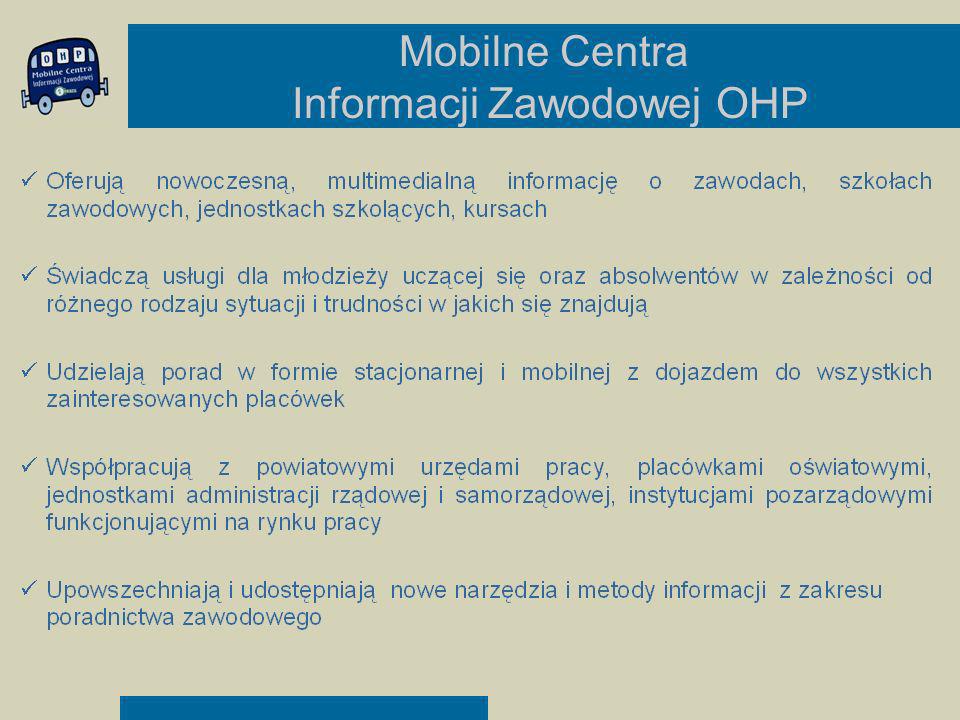 Mobilne Centra Informacji Zawodowej OHP