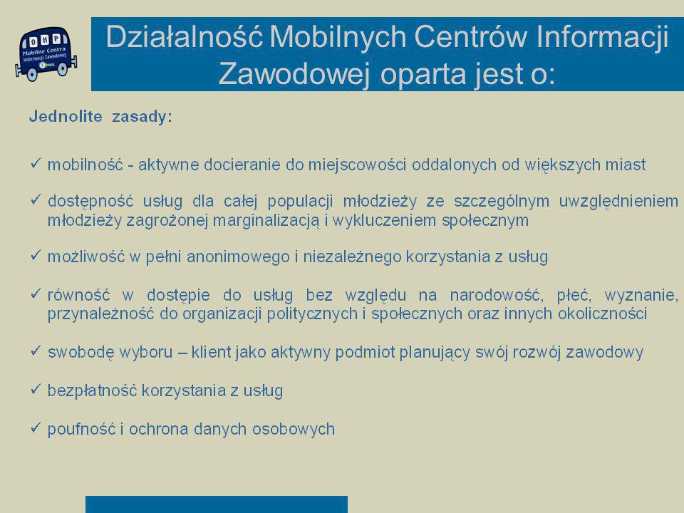 Działalność Mobilnych Centrów Informacji Zawodowej oparta jest o: