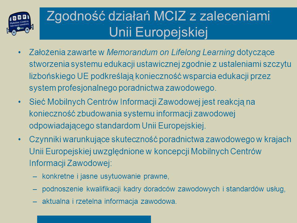Zgodność działań MCIZ z zaleceniami Unii Europejskiej
