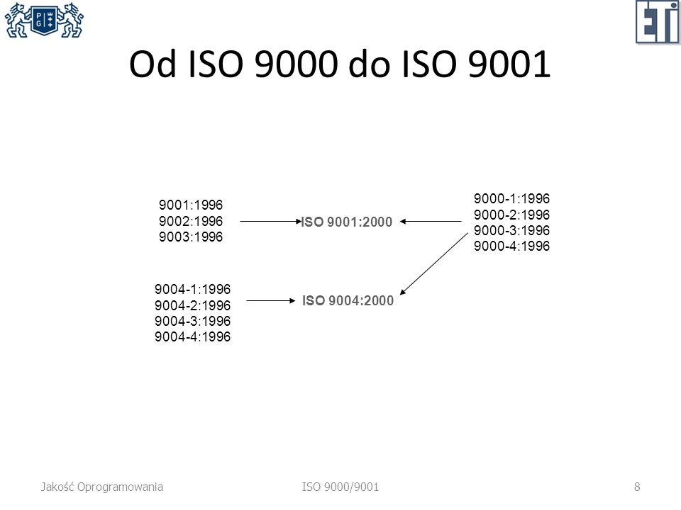 Od ISO 9000 do ISO : : : : : :1996.
