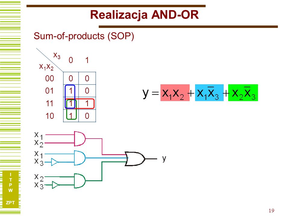 Realizacja AND-OR Sum-of-products (SOP) x3 x1x