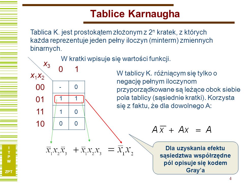Tablice Karnaugha Tablica K. jest prostokątem złożonym z 2n kratek, z których każda reprezentuje jeden pełny iloczyn (minterm) zmiennych binarnych.