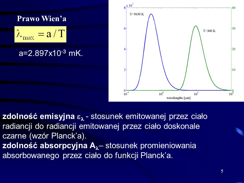 Prawo Wien’a a=2.897x10-3 mK.