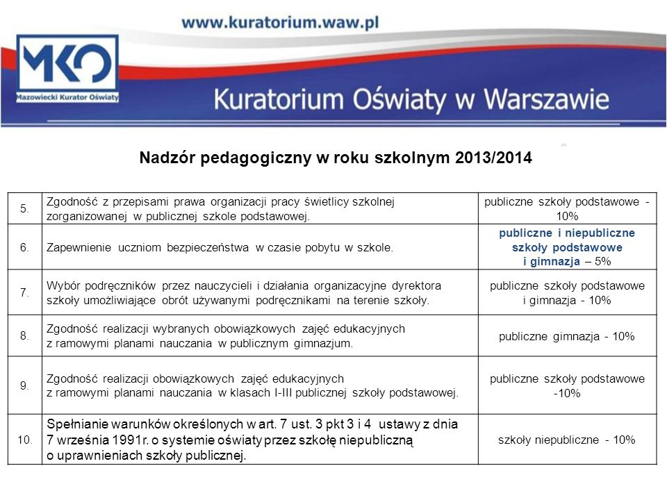 Nadzór pedagogiczny w roku szkolnym 2013/2014