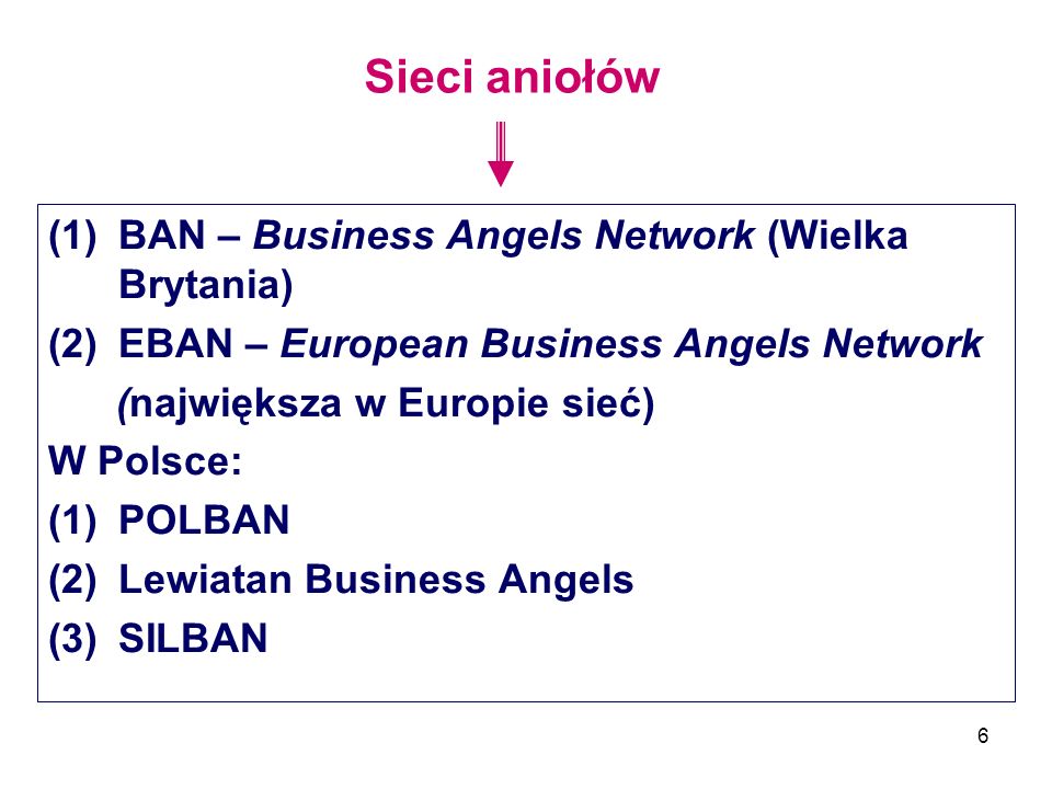 Sieci aniołów BAN – Business Angels Network (Wielka Brytania)