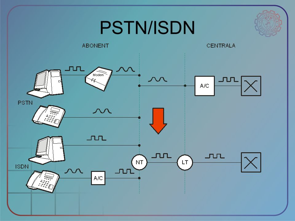 PSTN/ISDN