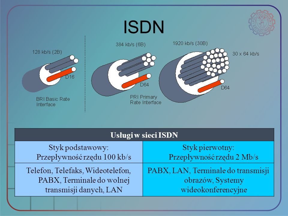 ISDN Usługi w sieci ISDN Styk podstawowy: Przepływność rzędu 100 kb/s