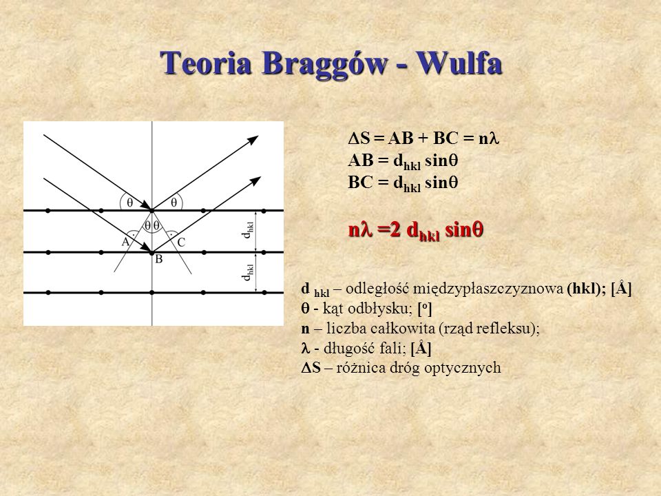 Teoria Braggów - Wulfa n =2 dhkl sin S = AB + BC = n
