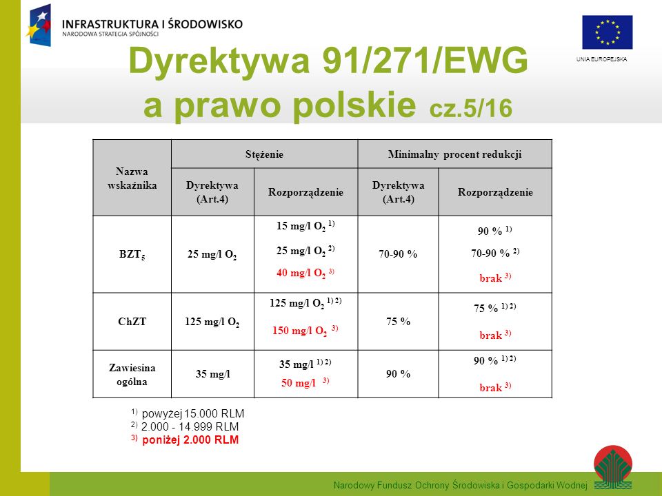 Dyrektywa 91/271/EWG a prawo polskie cz.5/16