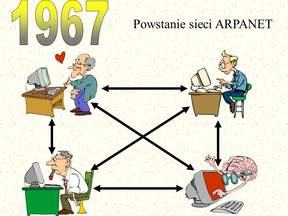 Powstanie sieci ARPANET