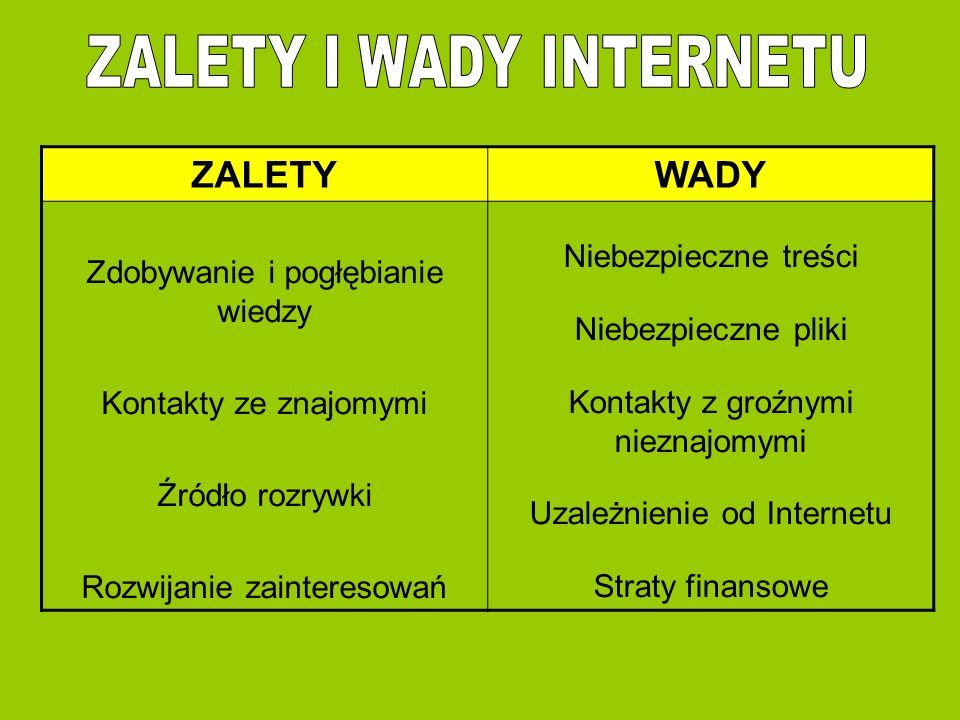 ZALETY I WADY INTERNETU
