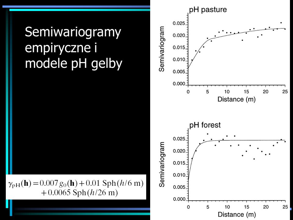 Semiwariogramy empiryczne i modele pH gelby