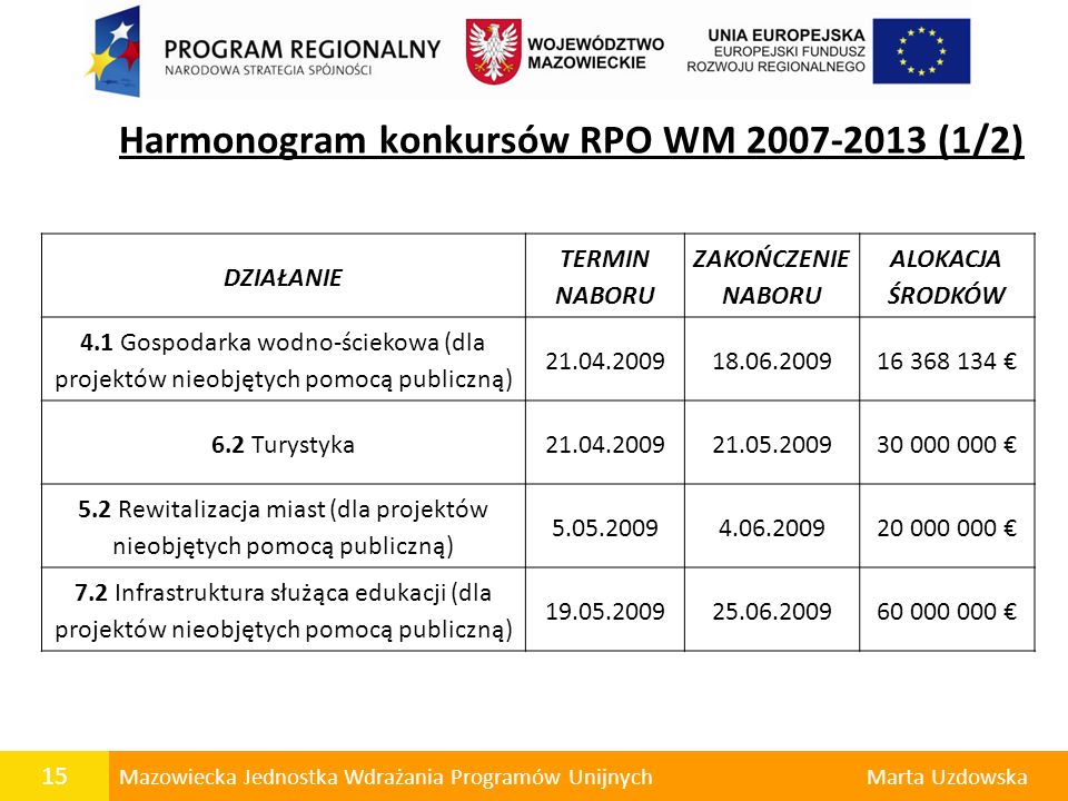Harmonogram konkursów RPO WM (1/2)