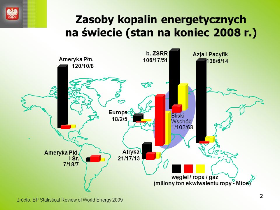 Zasoby kopalin energetycznych na świecie (stan na koniec 2008 r.)