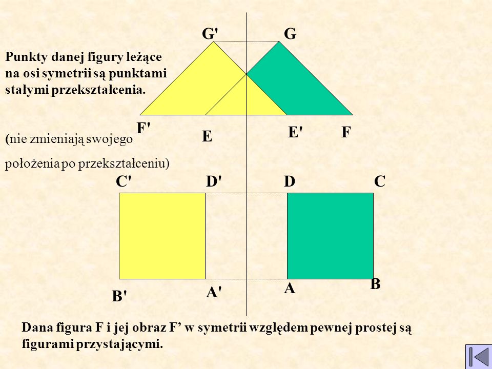G G. Punkty danej figury leżące na osi symetrii są punktami stałymi przekształcenia. (nie zmieniają swojego.