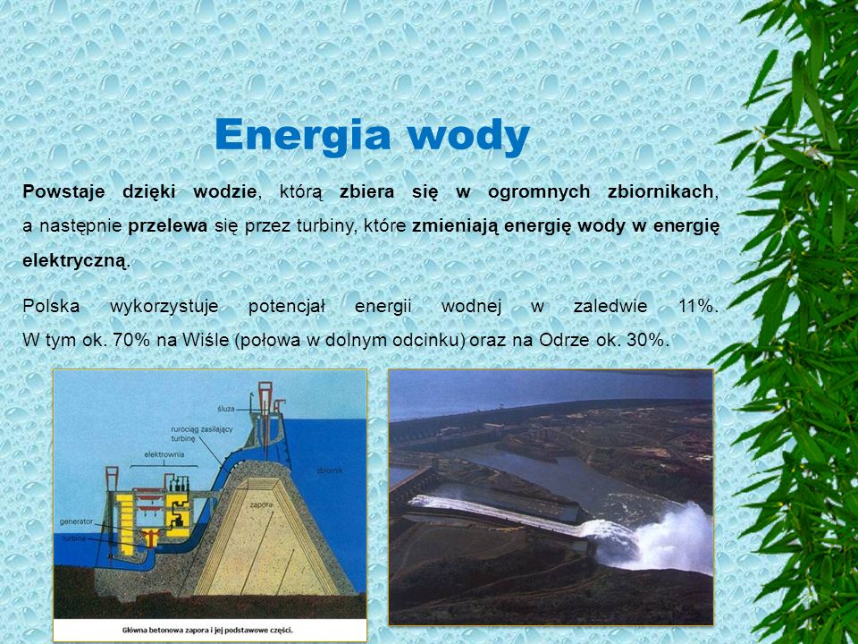 Energia wody